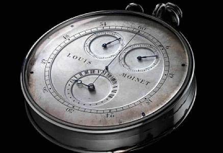 What is Chronograph Function and How it Works?