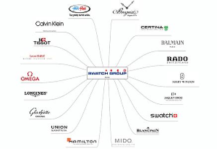 Swatch Group Baselworld Saat Fuarı’ndan Çıktığını Açıkladı